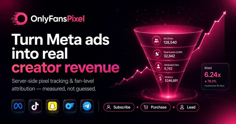 OnlyFansPixel — Meta ads tracking & ROAS for OnlyFans